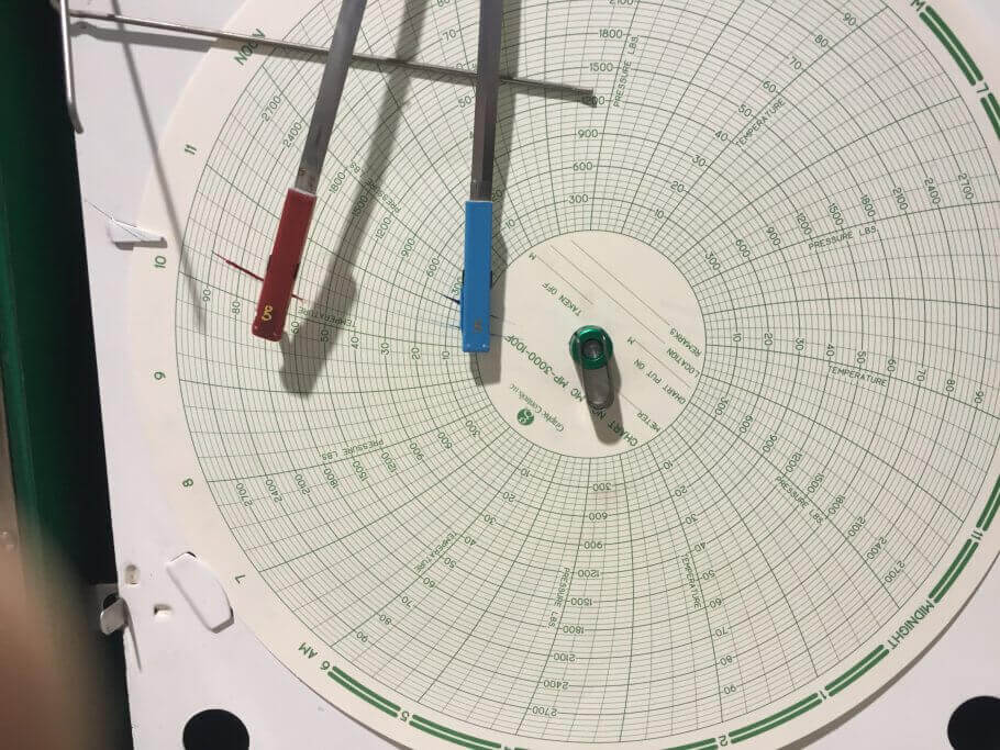 Pressure Chart Recorder For Hydrotest